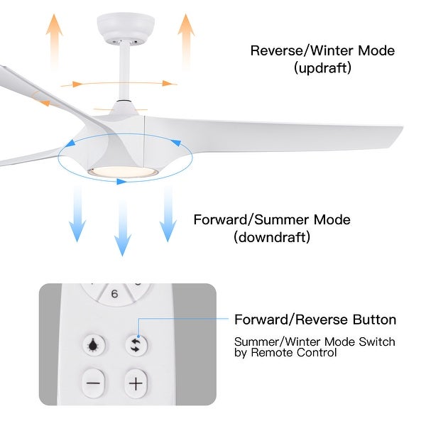 56 In.Intergrated LED Ceiling Fan with Wood Grain ABS Blade | Overstoc